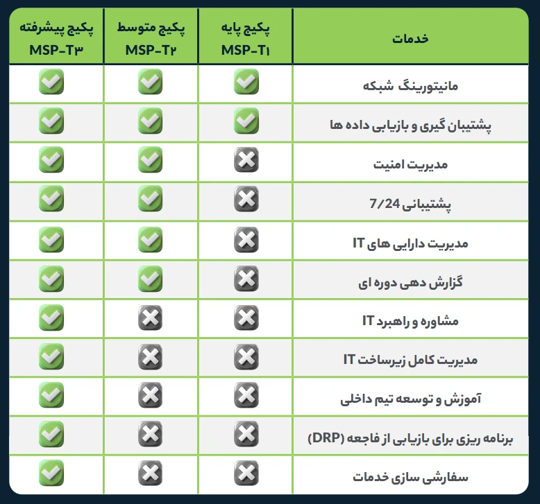جدول مقایسه پکیج